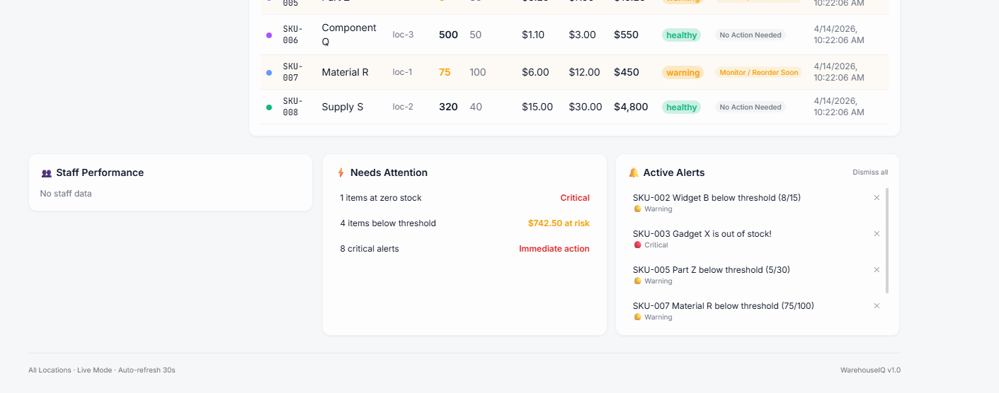 Controler Room Inventory AI Consulting & Custom Automation for Operations